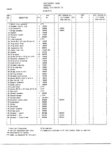 Compact Chest Page 2 parts for Frigidaire Freezer 80439-7A from AppliancePartsPros.com