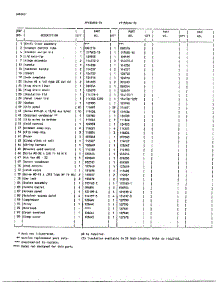Freezer Cabinet Assembly Page 2 parts for Frigidaire Freezer 80656-7B from AppliancePartsPros.com
