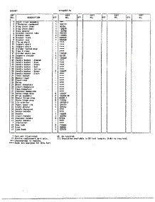Cabinet Page 2 parts for Frigidaire Freezer 86557-7A from AppliancePartsPros.com