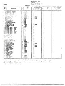 Cabinet Page 2 parts for Frigidaire Freezer 83058-7A from AppliancePartsPros.com