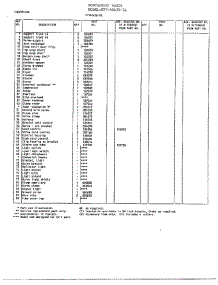 Electrical Systems Page 2 parts for Frigidaire Freezer 40438-7A from AppliancePartsPros.com