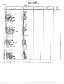 Door Page 2 parts for Frigidaire Freezer 40847A from AppliancePartsPros.com