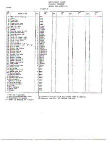 Cabinet Page 2 parts for Frigidaire Freezer 40847A from AppliancePartsPros.com