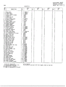 Door Page 2 parts for Frigidaire Freezer 43157A from AppliancePartsPros.com