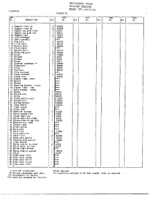 Electrical Page 2 parts for Frigidaire Freezer 43157A from AppliancePartsPros.com