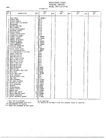 Door Page 2 parts for Frigidaire Freezer 43017A from AppliancePartsPros.com