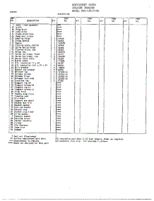Cabinet Page 2 parts for Frigidaire Freezer 43017A from AppliancePartsPros.com