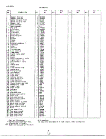 Systems / Electrical Page 2 parts for Frigidaire Freezer 49847A from AppliancePartsPros.com