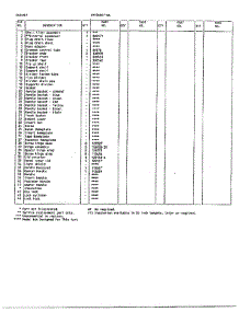 Chest Freezer Assembly Page 2 parts for Frigidaire Freezer 84057-0A from AppliancePartsPros.com