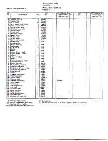 Cabinet Page 3 parts for Frigidaire Freezer 83358-OB from AppliancePartsPros.com