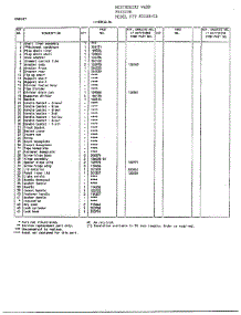 Cabinet Page 2 parts for Frigidaire Freezer 83158 from AppliancePartsPros.com