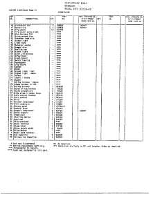 Cabinet Page 3 parts for Frigidaire Freezer 83158 from AppliancePartsPros.com