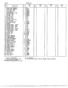 Cabinet Page 2 parts for Frigidaire Freezer 89666-7B from AppliancePartsPros.com