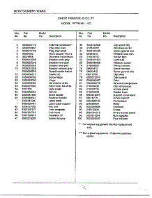 Chest Freezer 23 Cubic Feet Page 2 parts for Frigidaire Freezer 89161-0C from AppliancePartsPros.com