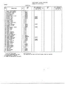 Chest / Cabinet Page 2 parts for Frigidaire Freezer 85158-OA from AppliancePartsPros.com