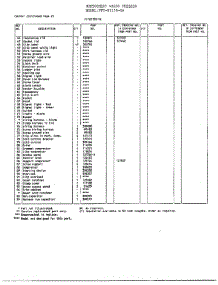 Chest / Cabinet Page 3 parts for Frigidaire Freezer 85158-OA from AppliancePartsPros.com