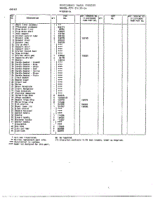 Chest / Cabinet Page 2 parts for Frigidaire Freezer 33158-OA from AppliancePartsPros.com