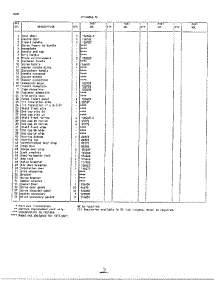 Doors Page 2 parts for Frigidaire Freezer 40846D from AppliancePartsPros.com
