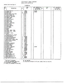 Chest / Cabinet Page 3 parts for Frigidaire Freezer 33158-OA from AppliancePartsPros.com