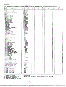 Systems / Electrical Page 2 parts for Frigidaire Freezer 40846D from AppliancePartsPros.com