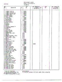 Electrical Systems Page 2 parts for Frigidaire Freezer 40848-7B from AppliancePartsPros.com