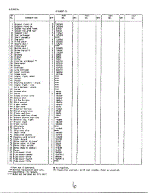 Systems / Electrical Page 2 parts for Frigidaire Freezer 46857A from AppliancePartsPros.com