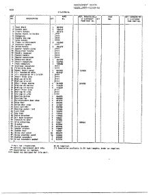 Doors Page 2 parts for Frigidaire Freezer 43358-OA from AppliancePartsPros.com