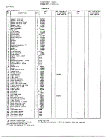 Electrical Systems Page 2 parts for Frigidaire Freezer 43358-OA from AppliancePartsPros.com