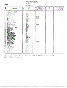 Chest / Cabinet Page 2 parts for Frigidaire Freezer 83358-OA from AppliancePartsPros.com
