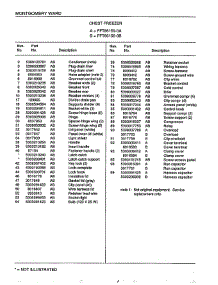 Chest Freezer Page 2 parts for Frigidaire Freezer 83159B from AppliancePartsPros.com