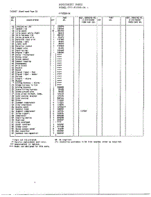 Chest / Cabinet Page 3 parts for Frigidaire Freezer 83358-OA from AppliancePartsPros.com