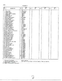 Door Page 2 parts for Frigidaire Freezer 49257A from AppliancePartsPros.com