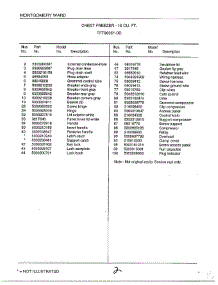 Chest Freezer 15 Cubic Feet Page 2 parts for Frigidaire Freezer 86351-0D from AppliancePartsPros.com
