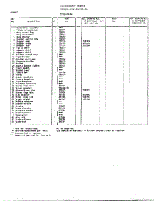 Chest / Cabinet Page 2 parts for Frigidaire Freezer 86458-OA from AppliancePartsPros.com