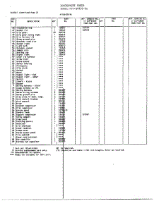 Chest / Cabinet Page 3 parts for Frigidaire Freezer 86458-OA from AppliancePartsPros.com