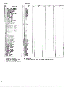 Cabinet Page 2 parts for Frigidaire Freezer 89258A from AppliancePartsPros.com