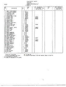 Chest / Cabinet Page 2 parts for Frigidaire Freezer 89668-7A from AppliancePartsPros.com