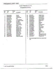 Chest Freezer 9 Cubic Feet Page 2 parts for Frigidaire Freezer 80943 from AppliancePartsPros.com