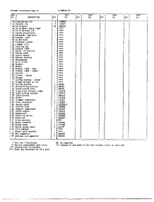 Cabinet Page 3 parts for Frigidaire Freezer 88158A from AppliancePartsPros.com