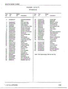 Freezer 18 Cu. Ft. Page 2 parts for Frigidaire Freezer 88161-0D from AppliancePartsPros.com