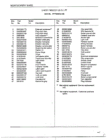 Chest Freezer 26 Cubic Feet Page 2 parts for Frigidaire Freezer 89652-0B from AppliancePartsPros.com