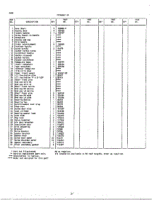 Door Page 2 parts for Frigidaire Freezer 46657-7A from AppliancePartsPros.com