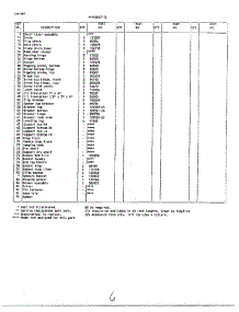 Cabinet Page 2 parts for Frigidaire Freezer 46567A from AppliancePartsPros.com