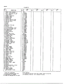 Cabinet Page 2 parts for Frigidaire Freezer 46657-7A from AppliancePartsPros.com