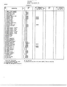 Cabinet Page 2 parts for Frigidaire Freezer 73058-7B from AppliancePartsPros.com