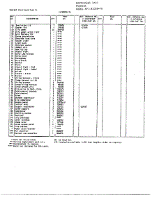 Cabinet Page 3 parts for Frigidaire Freezer 73058-7B from AppliancePartsPros.com