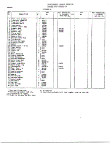 Freezer Cabinet Assembly Page 2 parts for Frigidaire Freezer 88258-7A from AppliancePartsPros.com