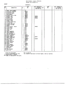 Freezer Cabinet Assembly Page 2 parts for Frigidaire Freezer 89258-7A from AppliancePartsPros.com