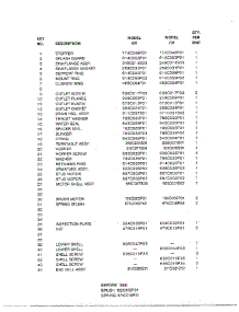 Sinkmaster Disposal Page 2 parts for Frigidaire Disposer 1507 from AppliancePartsPros.com