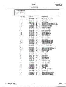 Backguard Page 2 parts for Frigidaire Range 28594 from AppliancePartsPros.com